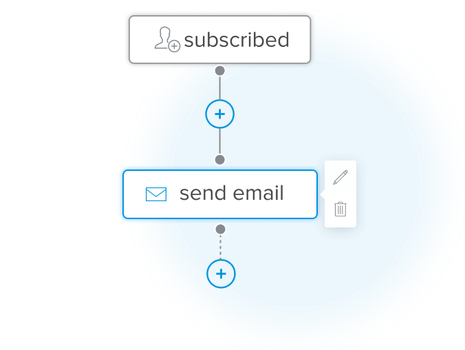 Contact Statistics