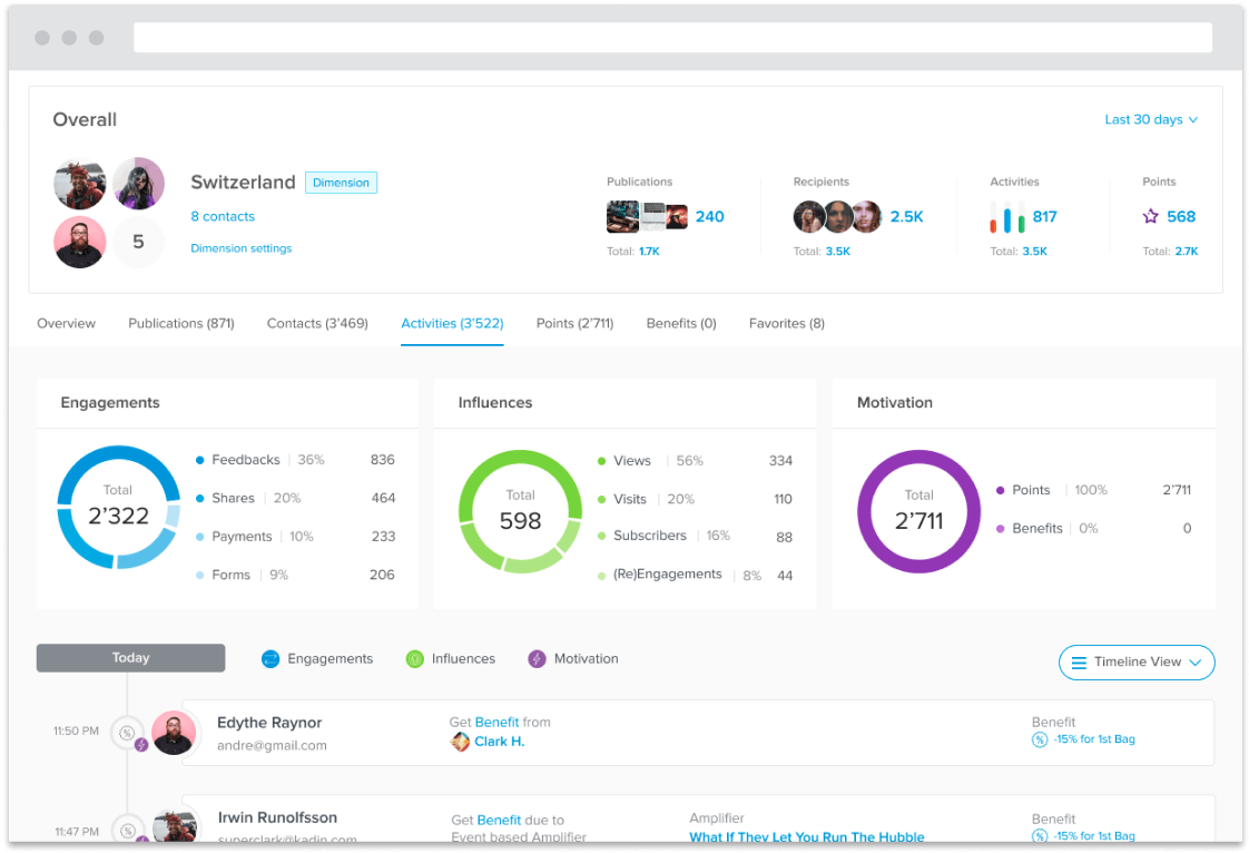 Contact Statistics