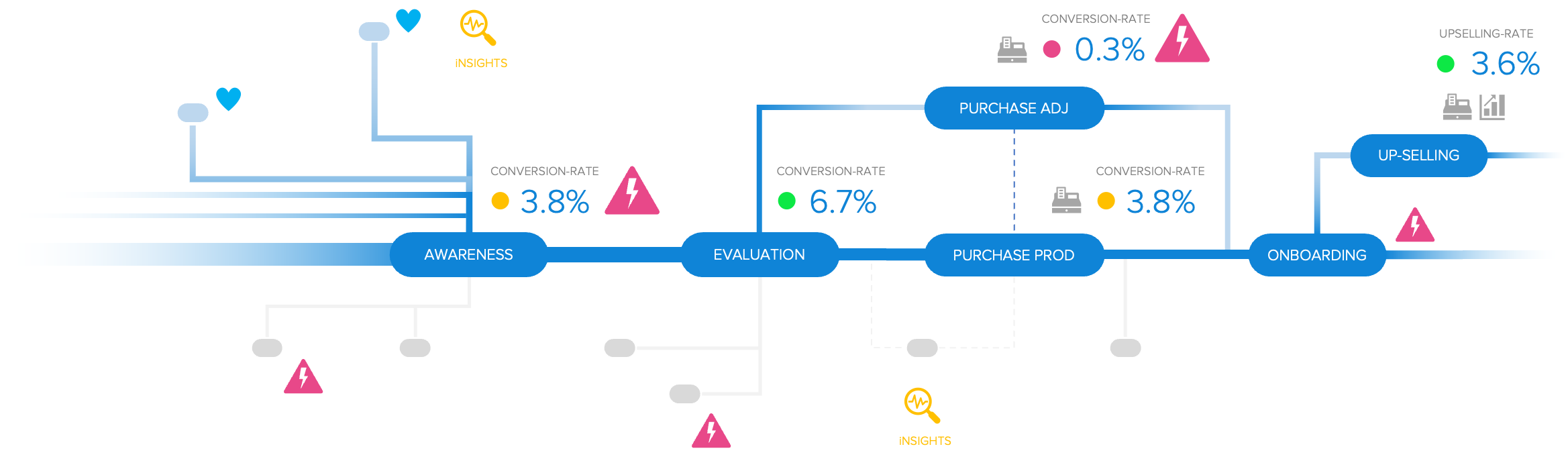 Contact Statistics