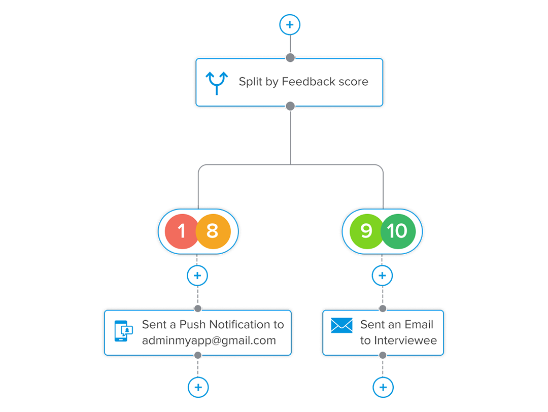 Content Hub yawave