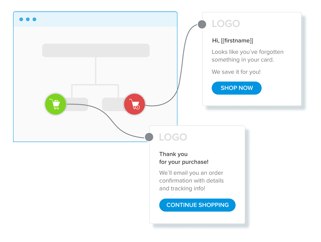 Contact Segments