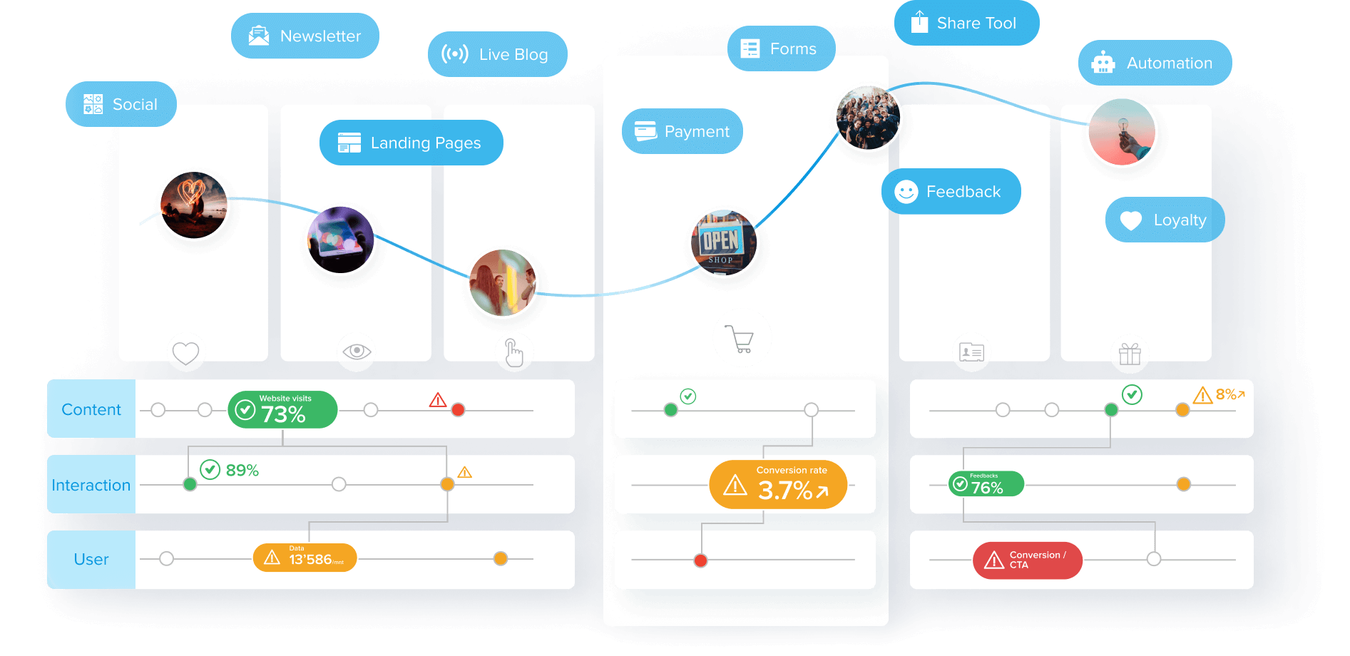 yawave user interaction suite