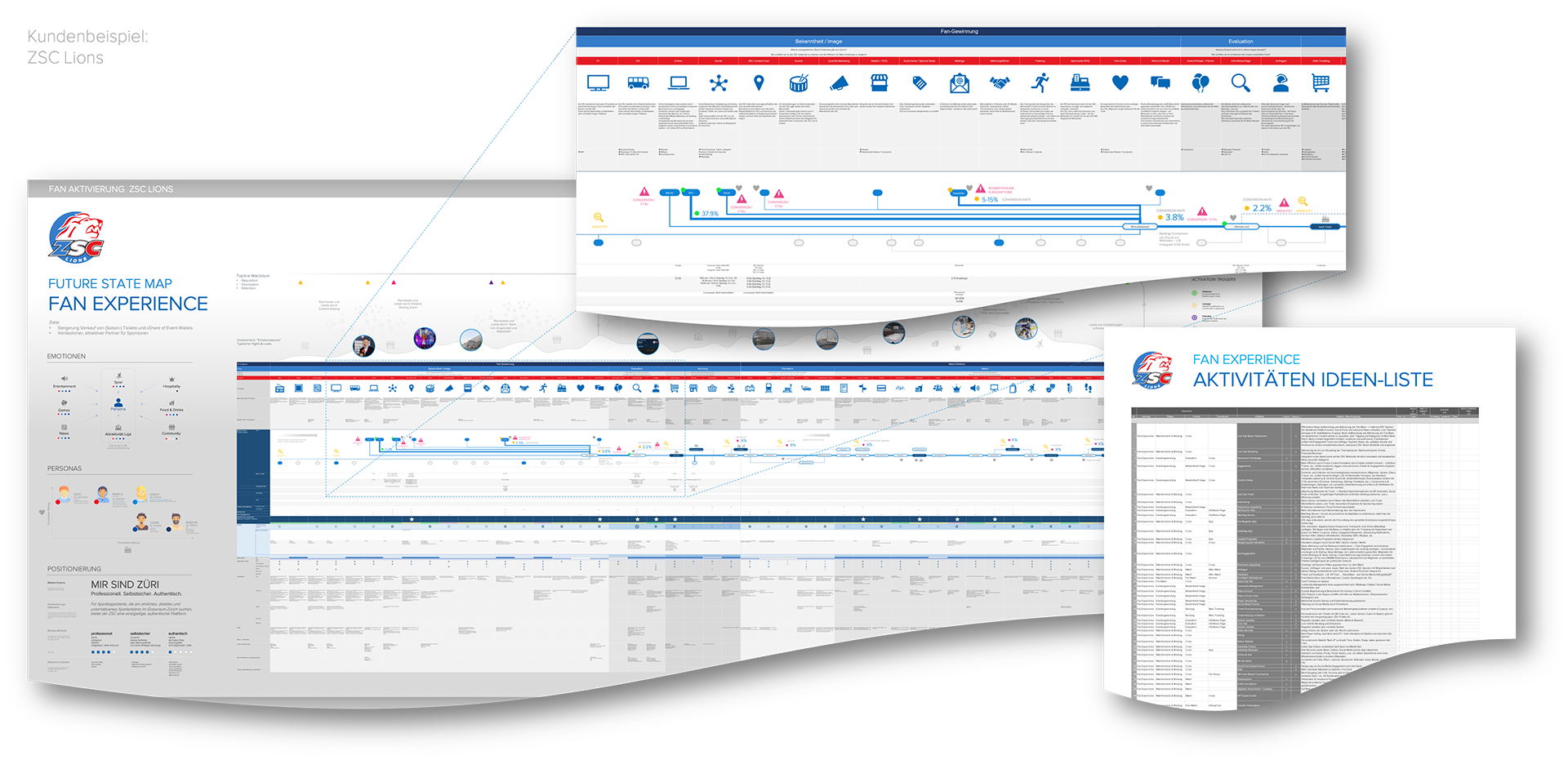 Beispiel Customer Expierence Map