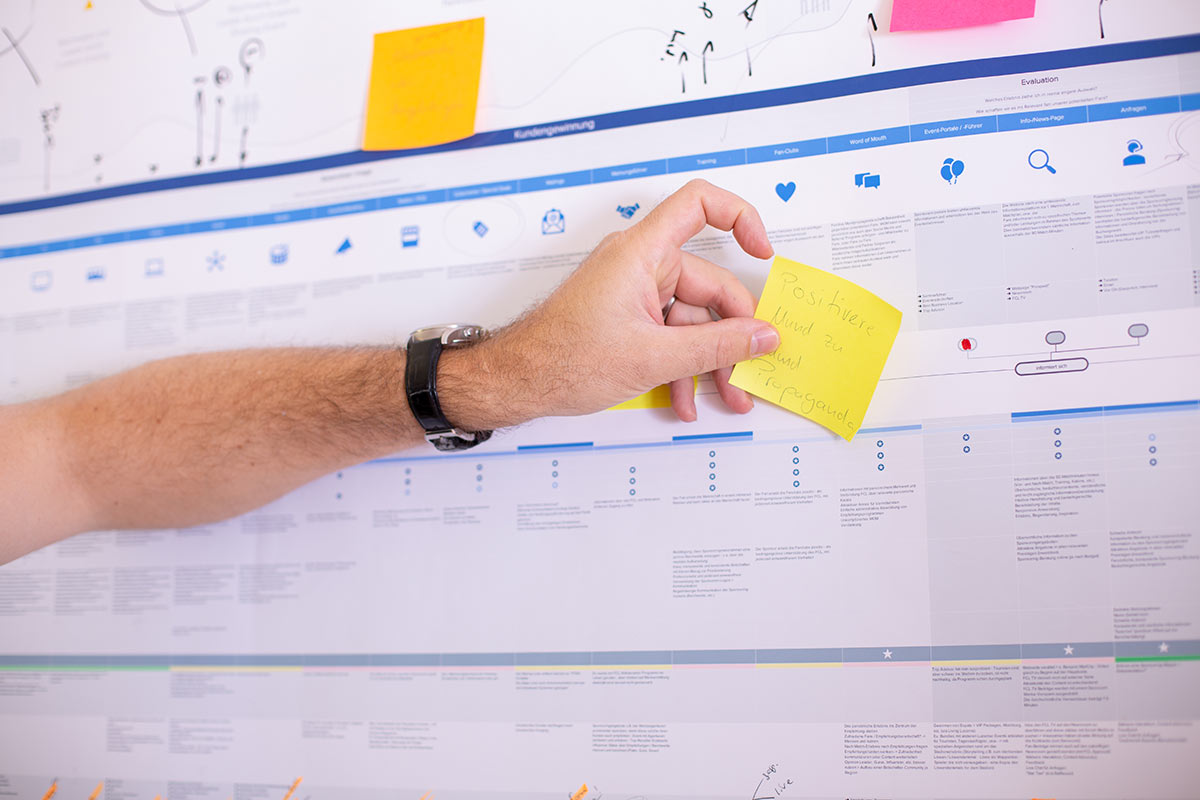 post it customer journey