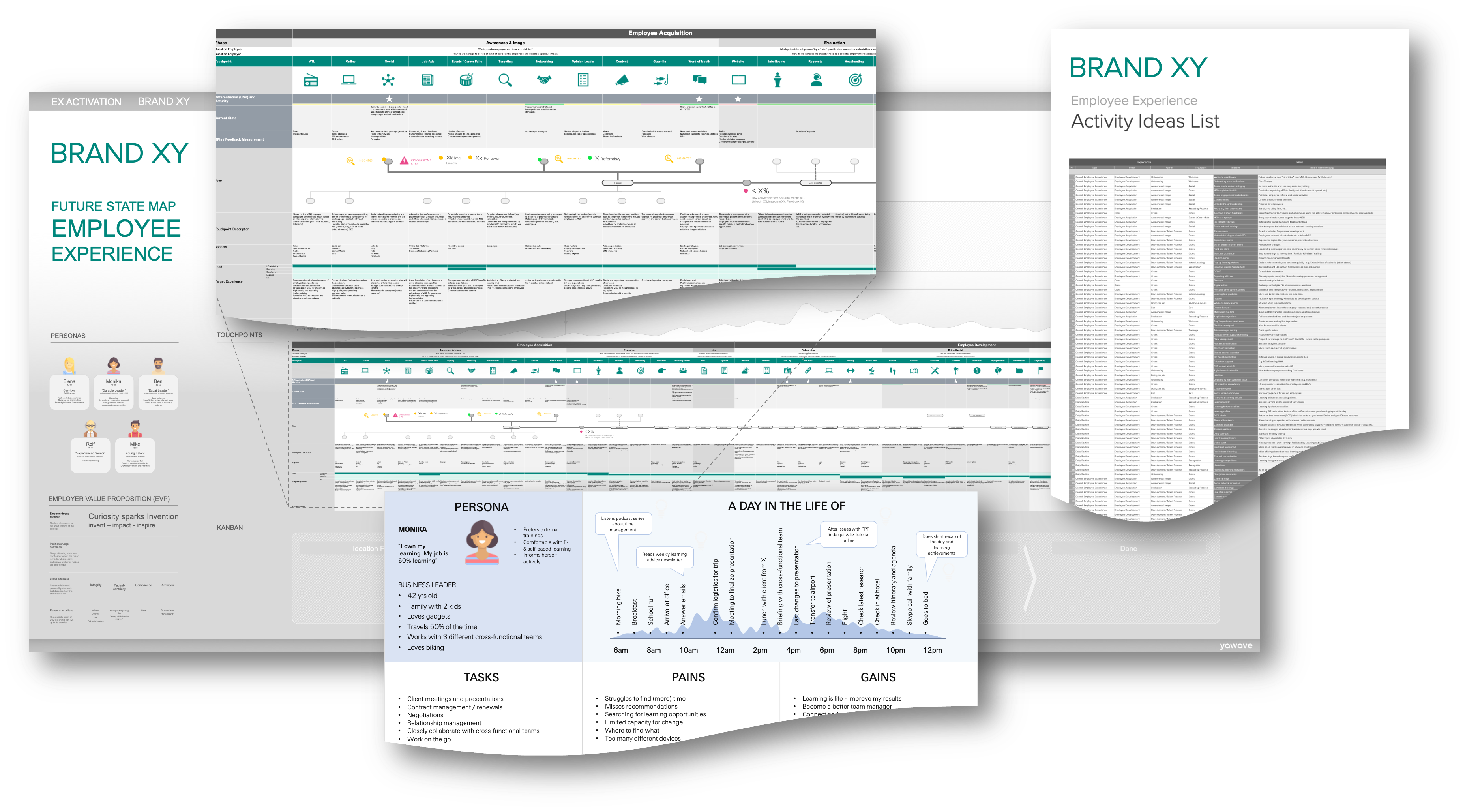 Example Customer Expierence Map