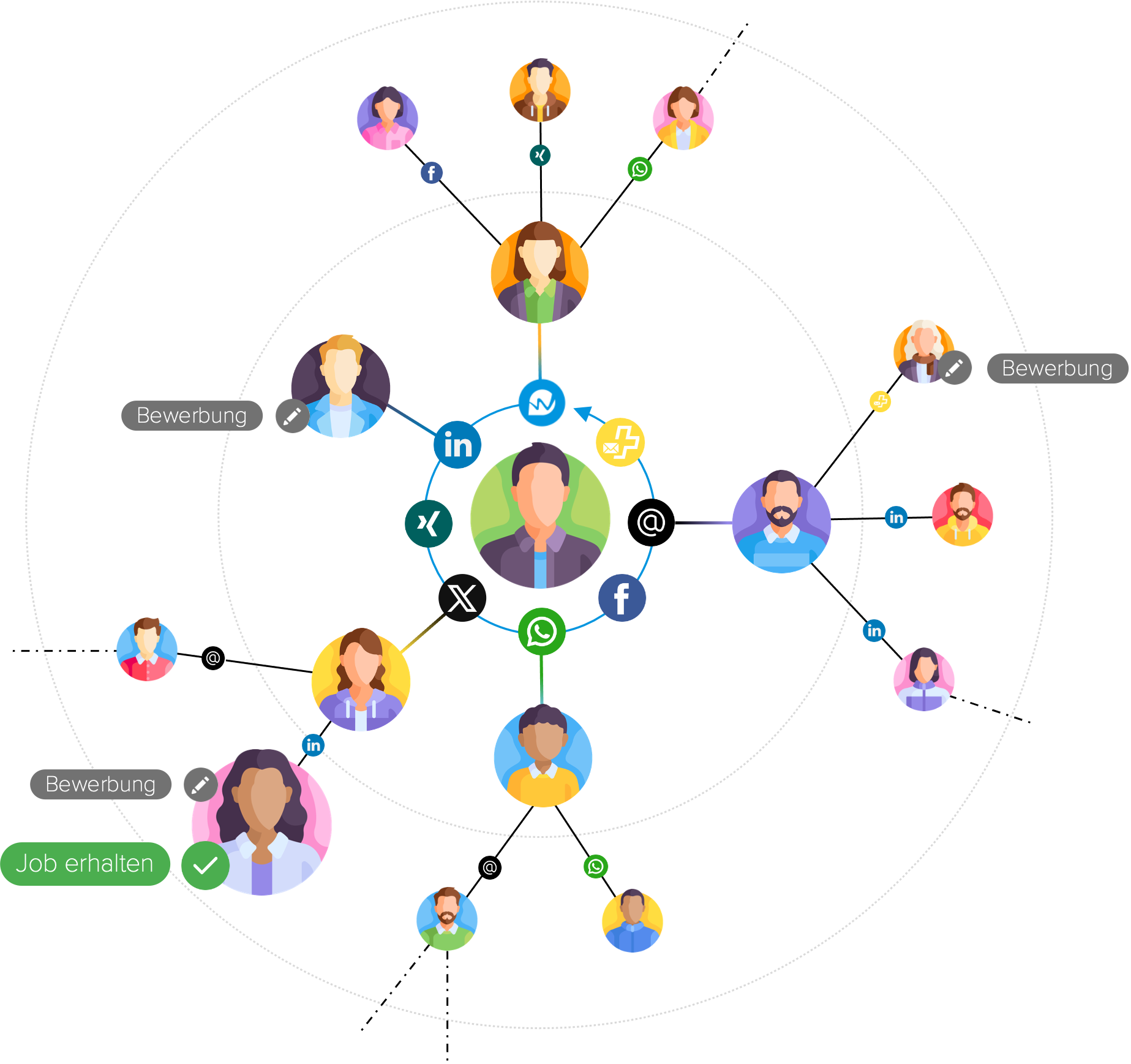 Job Referral Netzwerk