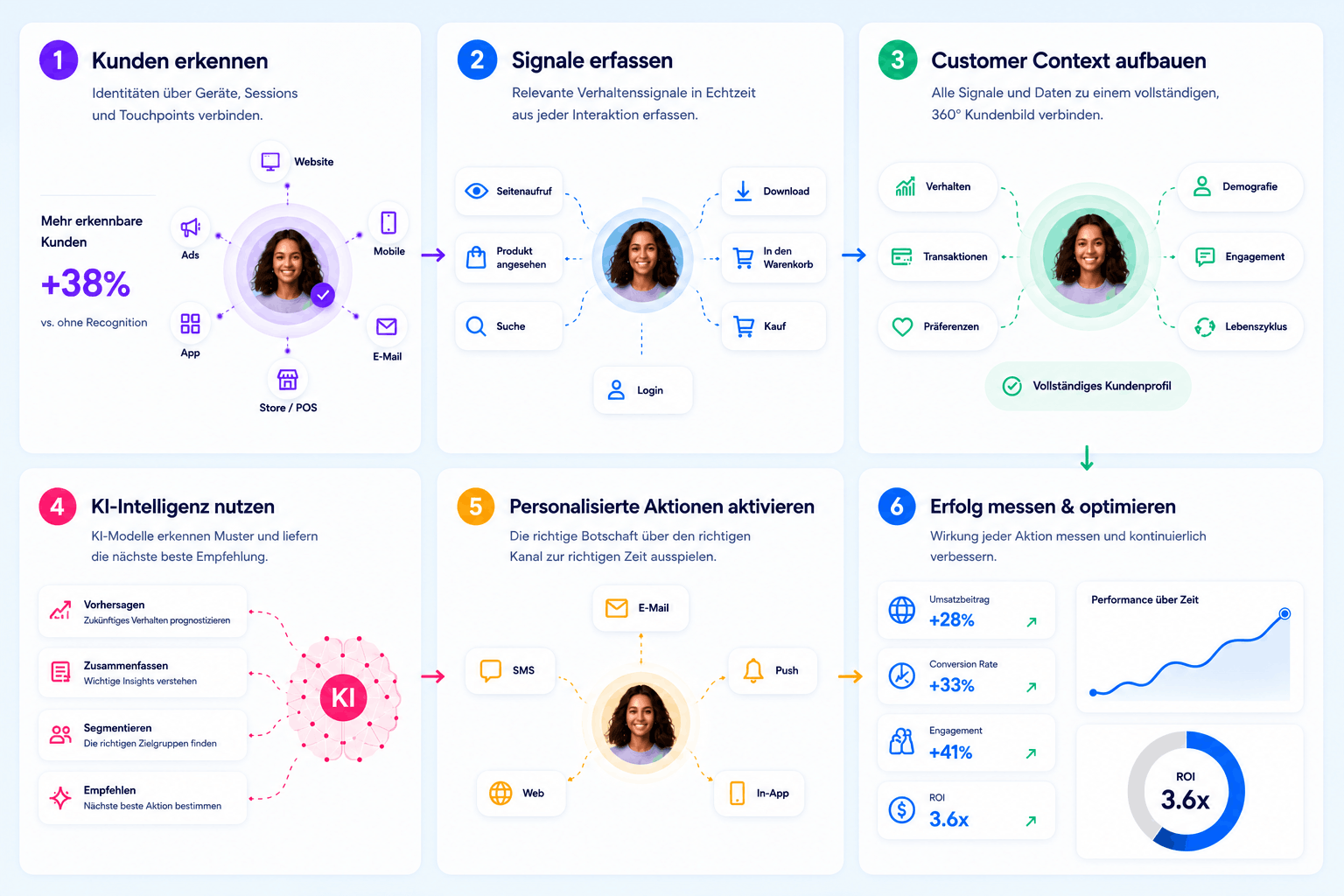 yawave software