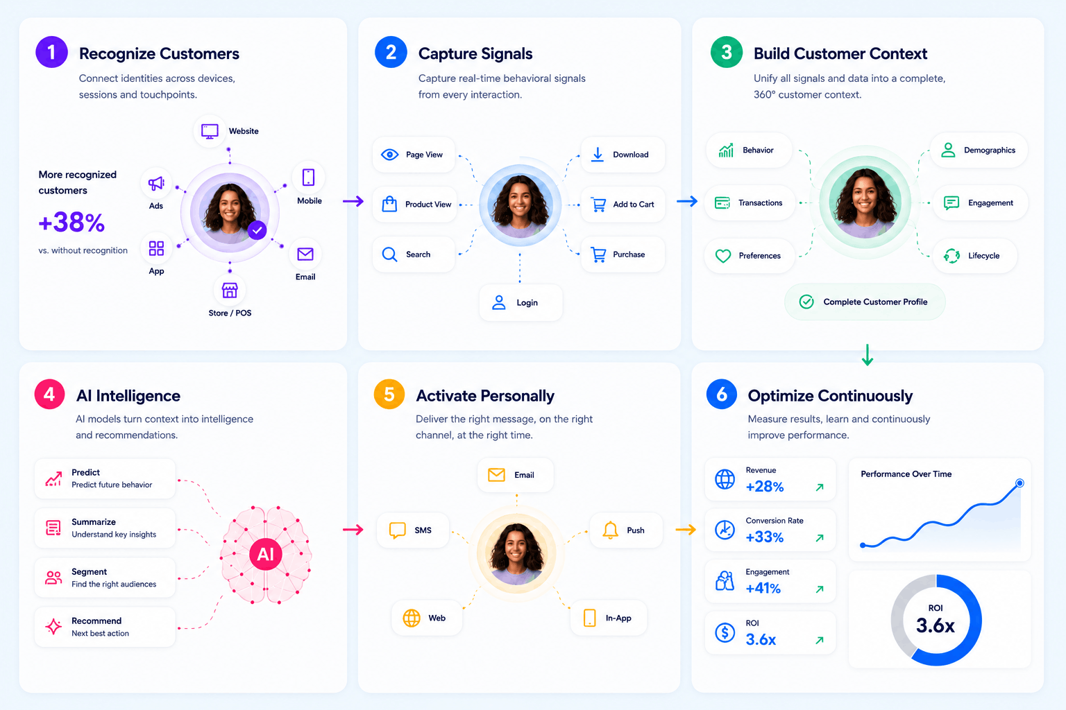 yawave software