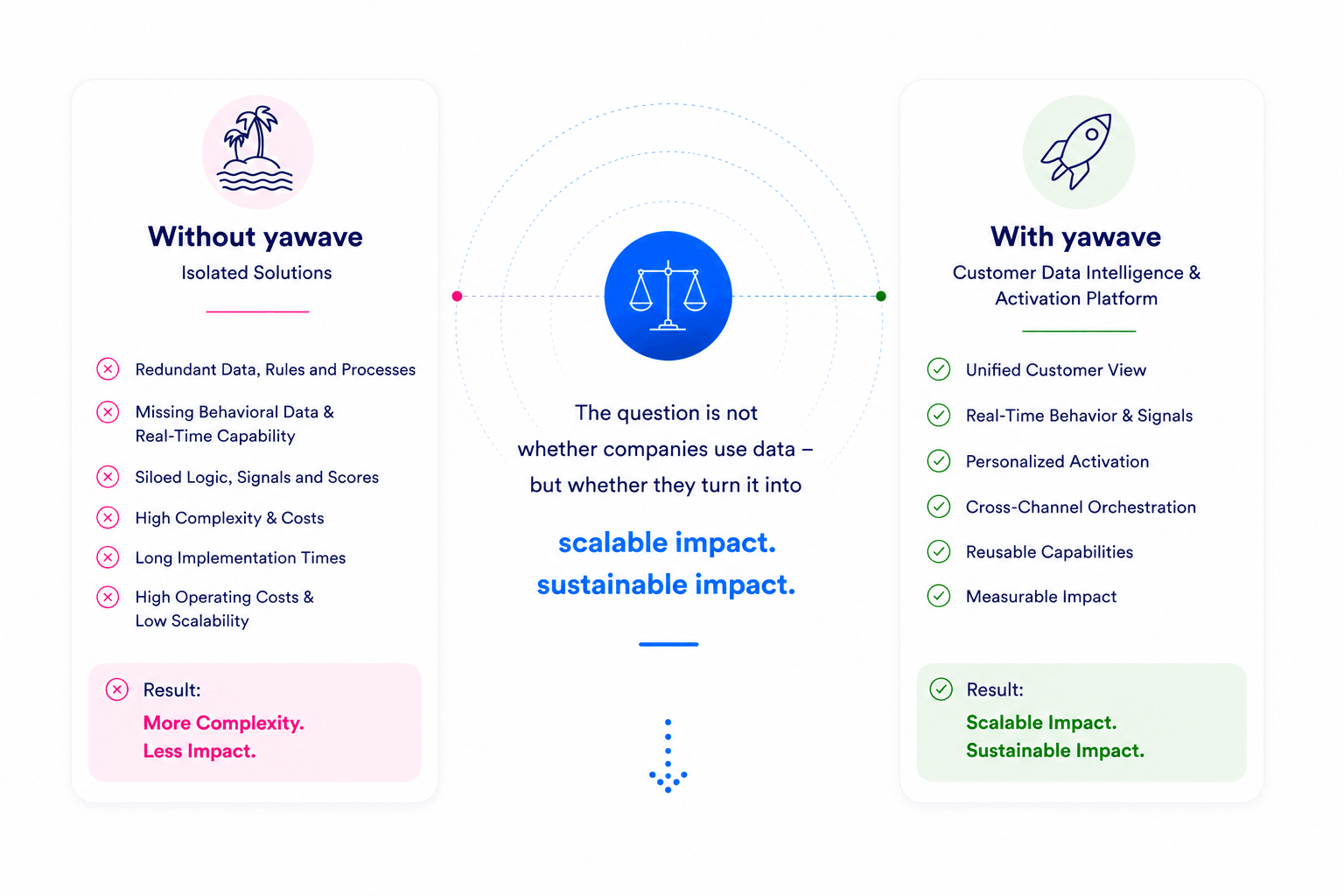 yawave software