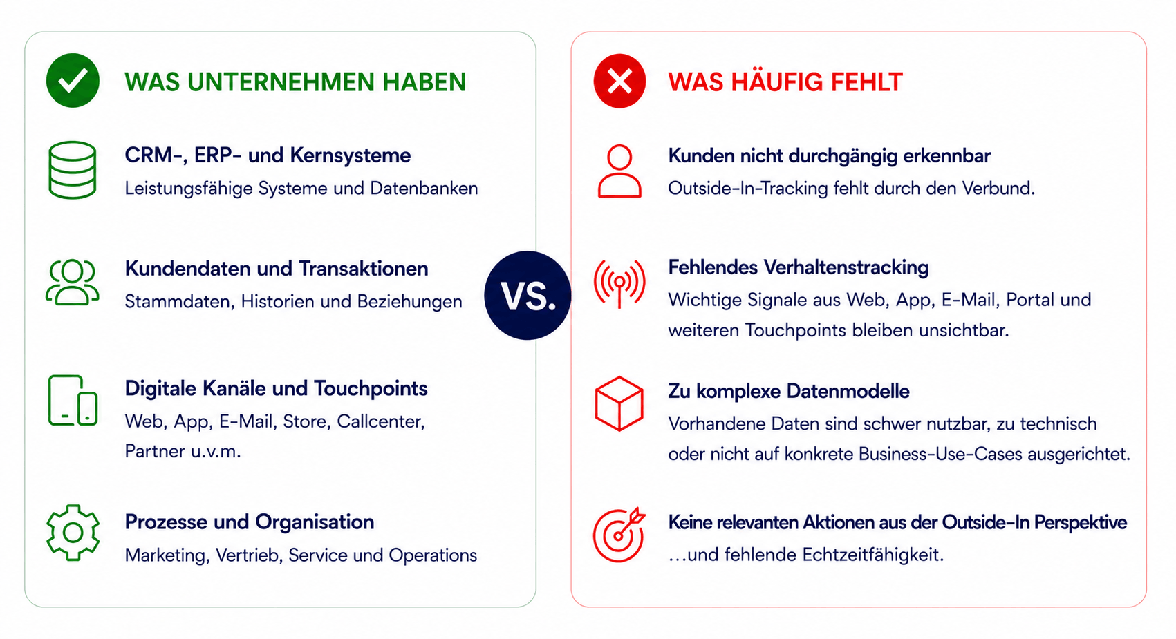 yawave software
