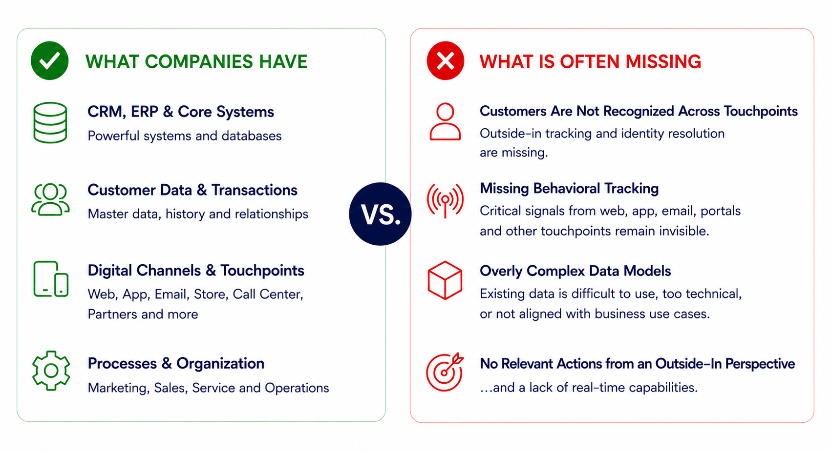 yawave software