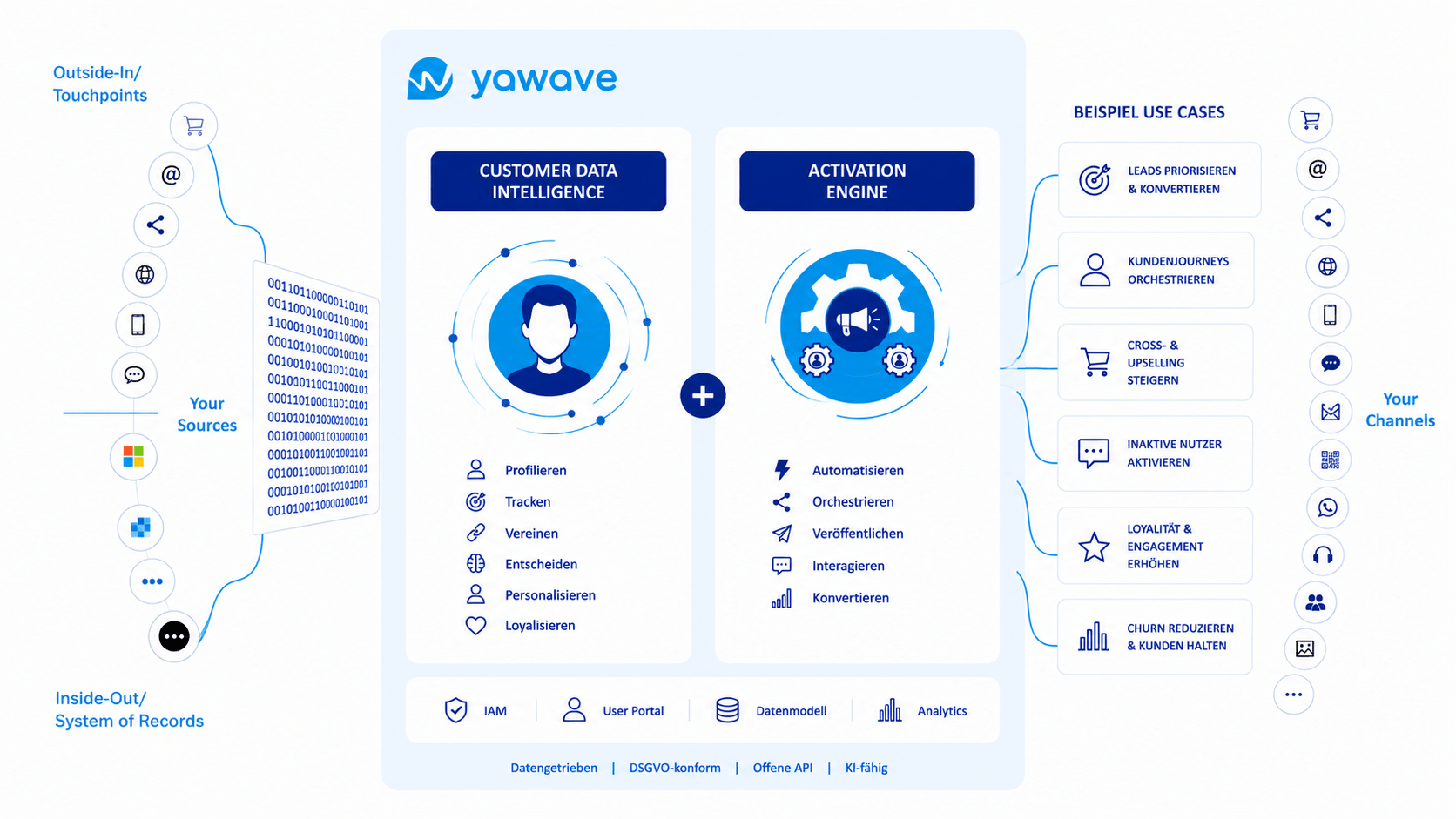 yawave software