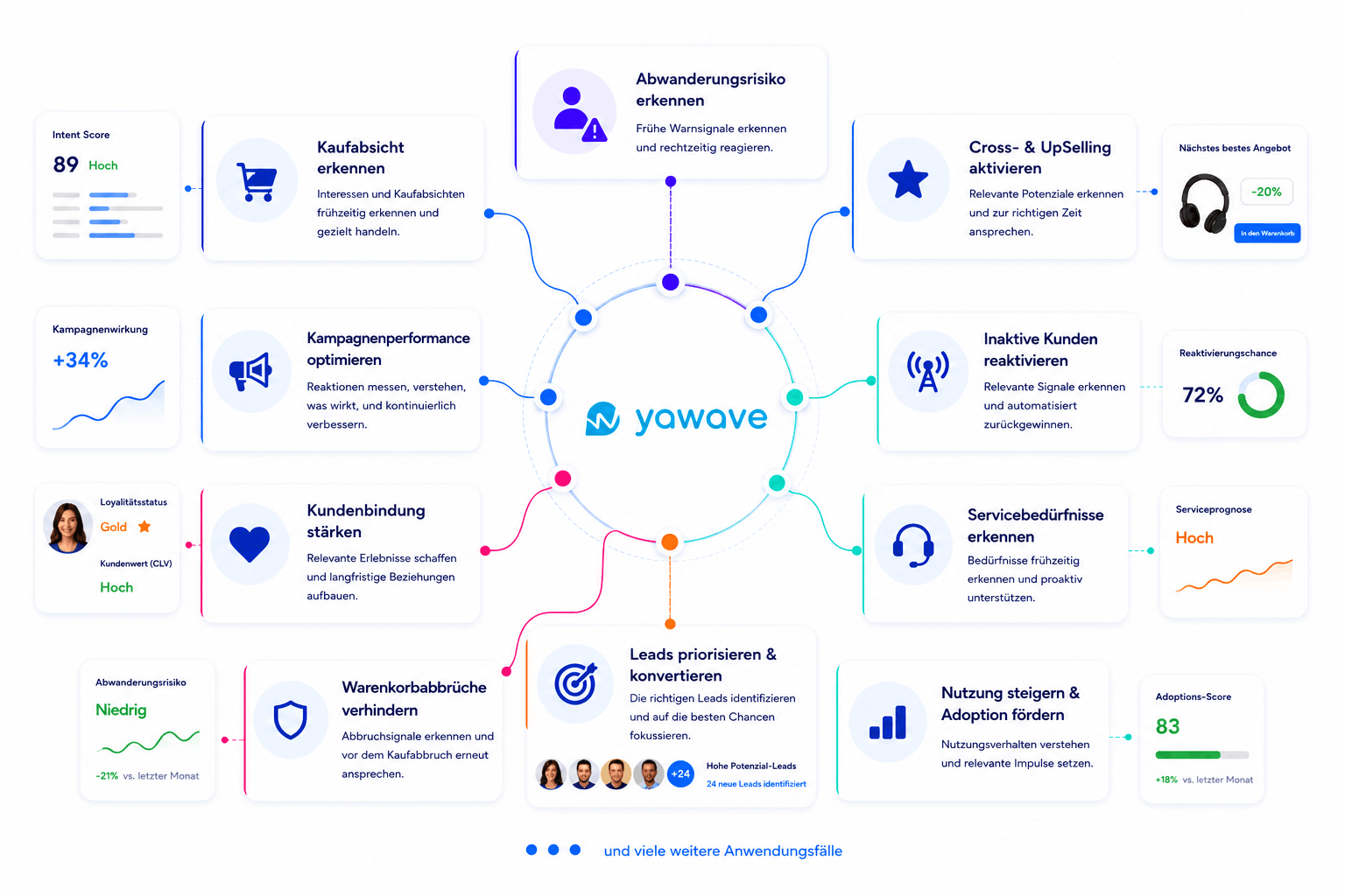 yawave software