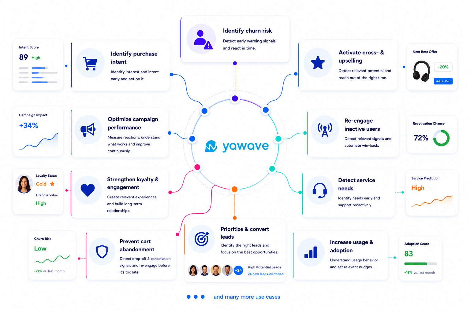 yawave software